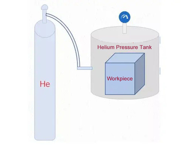 Helium System Airtightness Helium Mass Spectrometer Leak Detector In Pressurized Systems
