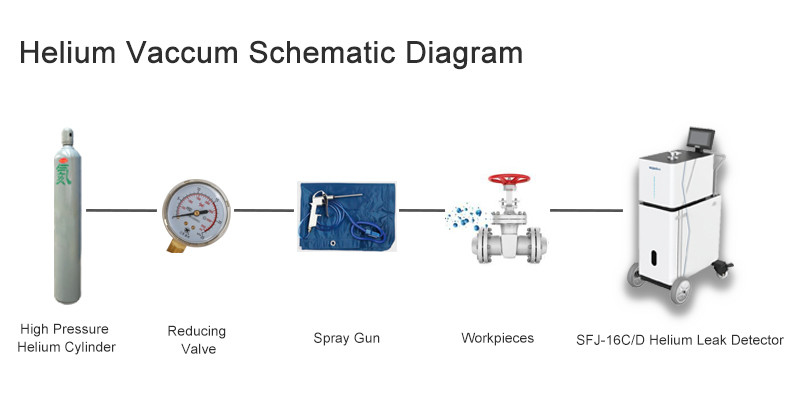 SFJ-16C Precision Helium Leak Detector For Accurate Leak Detection In Industries
