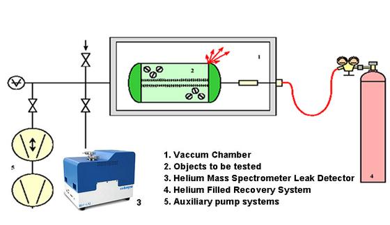 AC220V Helium Vacuum Leak Detector Sniffer And Spray Gun  50Hz/60Hz