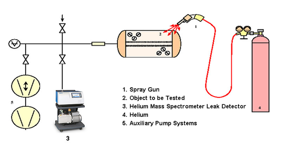 AC220V Helium Vacuum Leak Detector Sniffer And Spray Gun  50Hz/60Hz