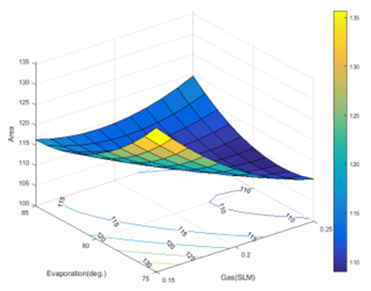 Determination of Spectinomycin by Wayeal High Performance Liquid ...